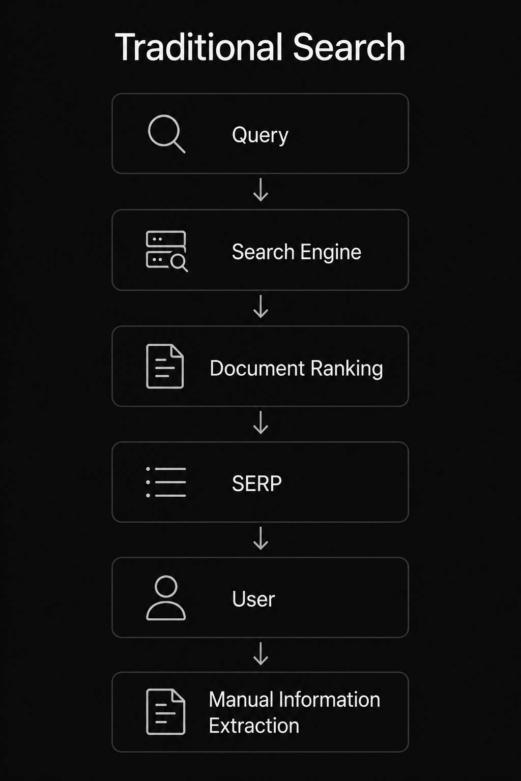 Traditional Search Treated Pages As Atomic Retrieval Units